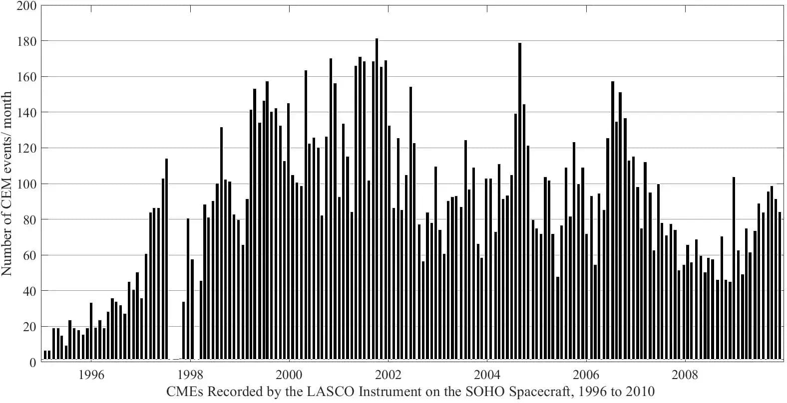 blog-GeoMagnetic.Figure 2 description