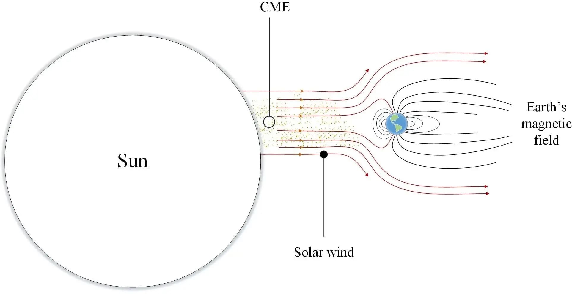 Effect of solar wind on earth’s magnetic field