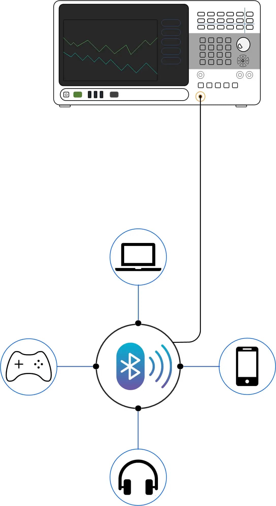 Bluetooth Wireless testing at Stancer Testing-Lab