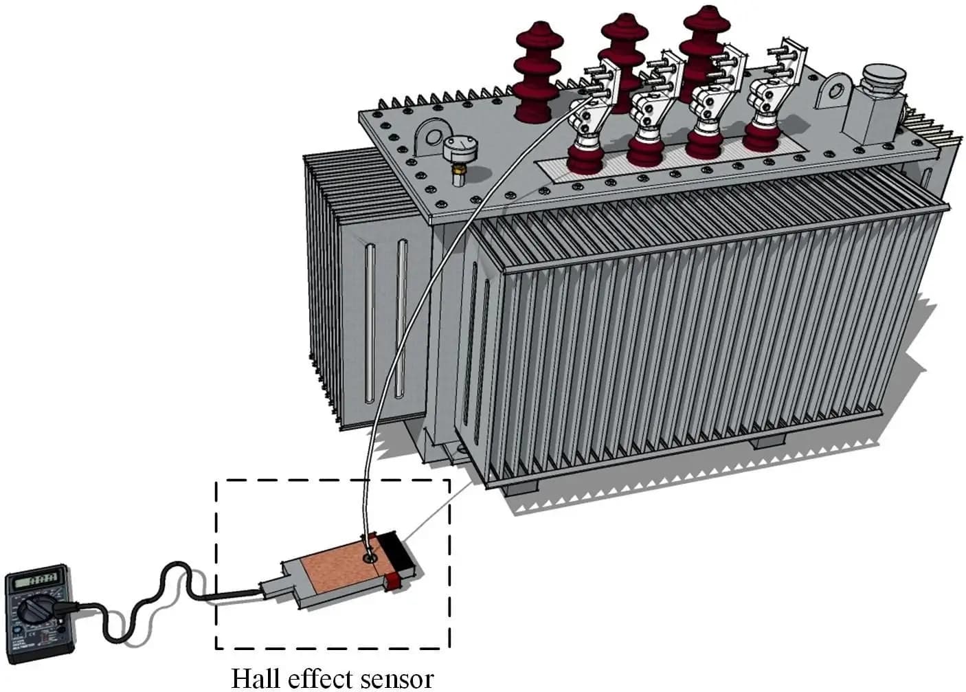 Hall Effect sensor installed on neutral point of a transformer to measure the GIC